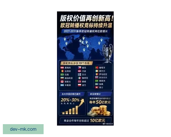 欧冠商业价值持续攀升驱动全球足球产业新增长格局与品牌生态升级
